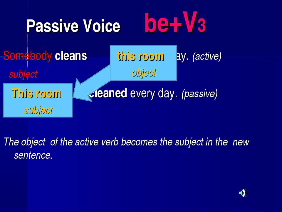 Passive subject. Passive Voice. Пассив Войс. Страдательный залог Passive Voice. Passive страдательный залог.