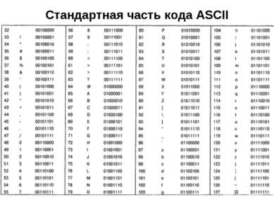 Стандартная часть кода ASCII