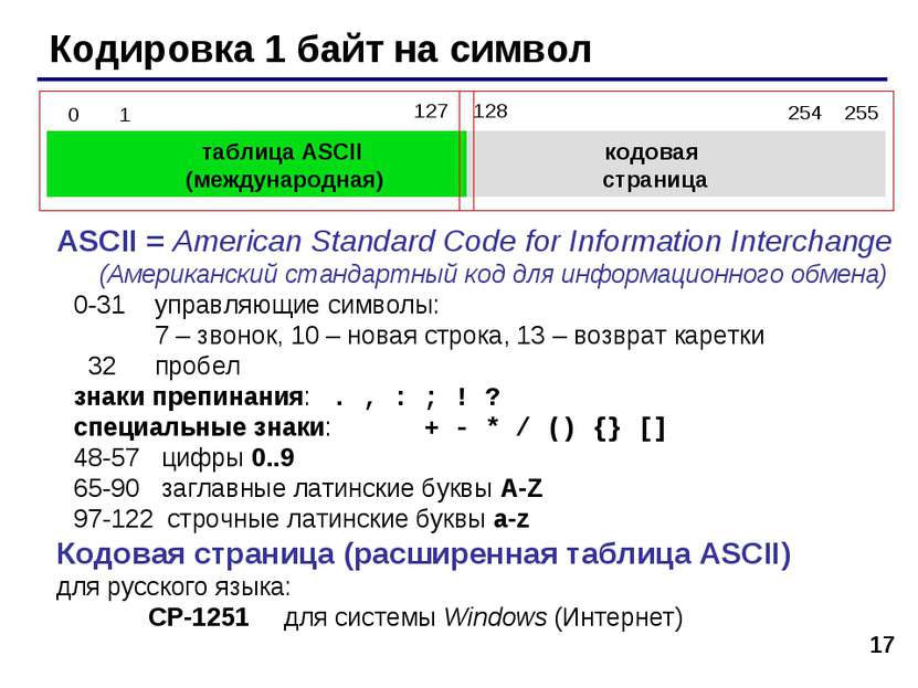 * Кодировка 1 байт на символ таблица ASCII (международная) кодовая страница A...
