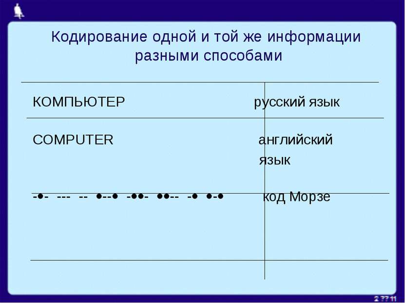 Кодирование одной и той же информации разными способами КОМПЬЮТЕР русский язы...