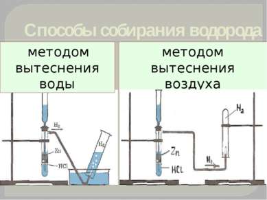 Способы собирания водорода методом вытеснения воды методом вытеснения воздуха