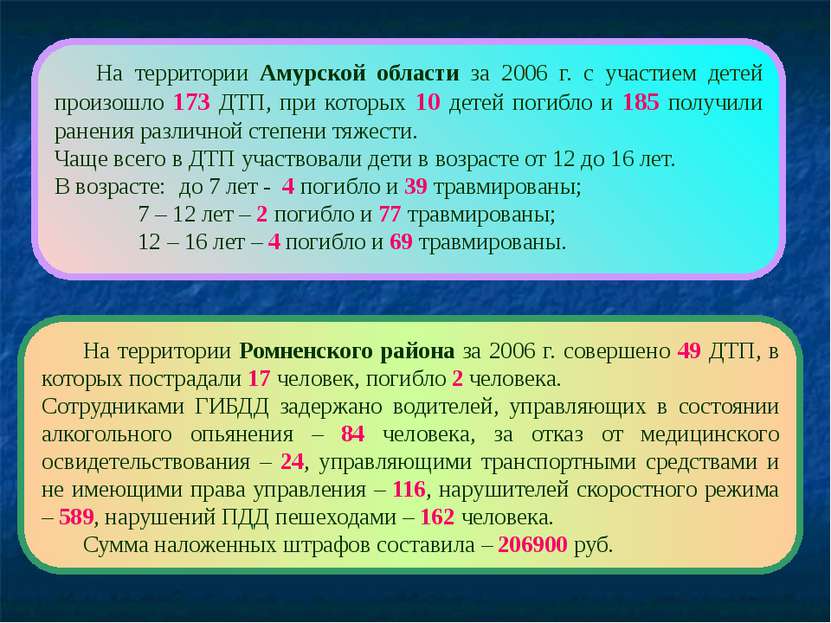 На территории Амурской области за 2006 г. с участием детей произошло 173 ДТП,...