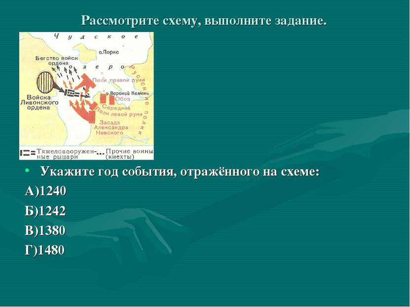 Рассмотрите схему, выполните задание. Укажите год события, отражённого на схе...