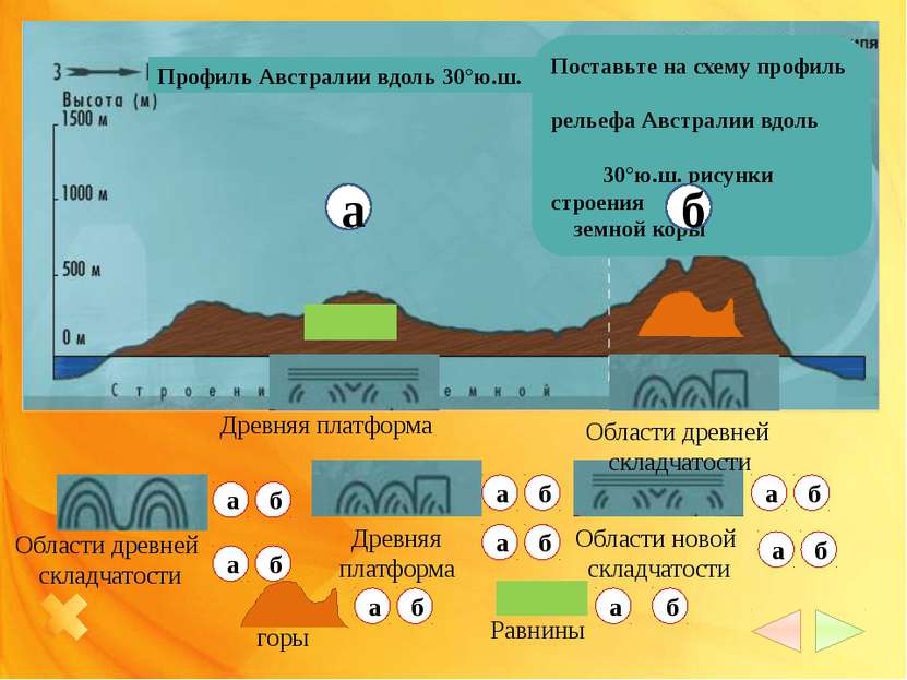 Новая Голландия 1 В 1606 году 2 Древняя платформа 3 4 гора Косцюшко мыс Йорк ...