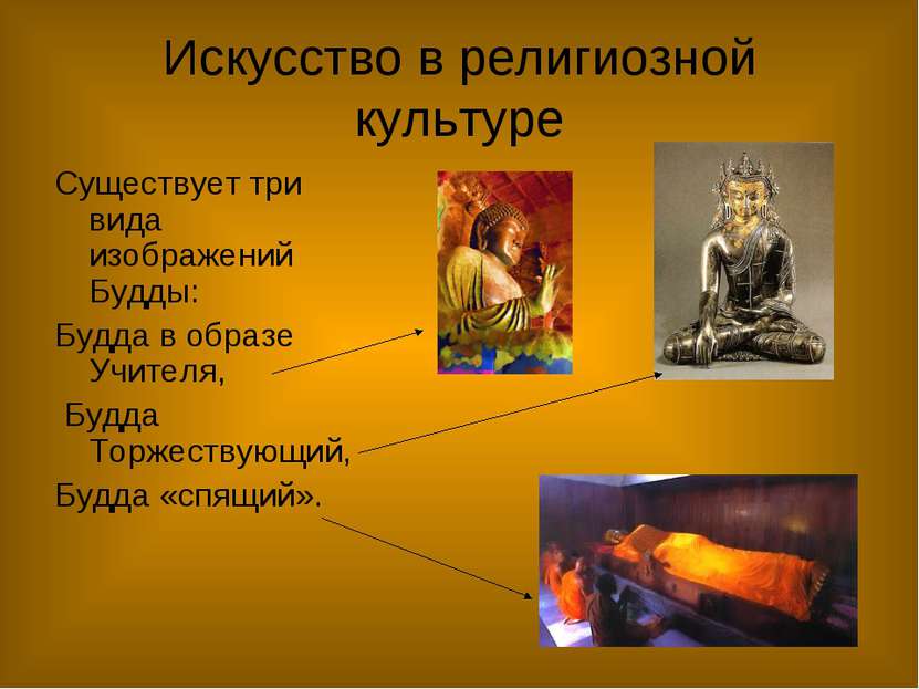 Искусство в религиозной культуре Существует три вида изображений Будды: Будда...