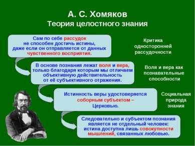 Сам по себе рассудок не способен достичь истины, даже если он отправляется от...