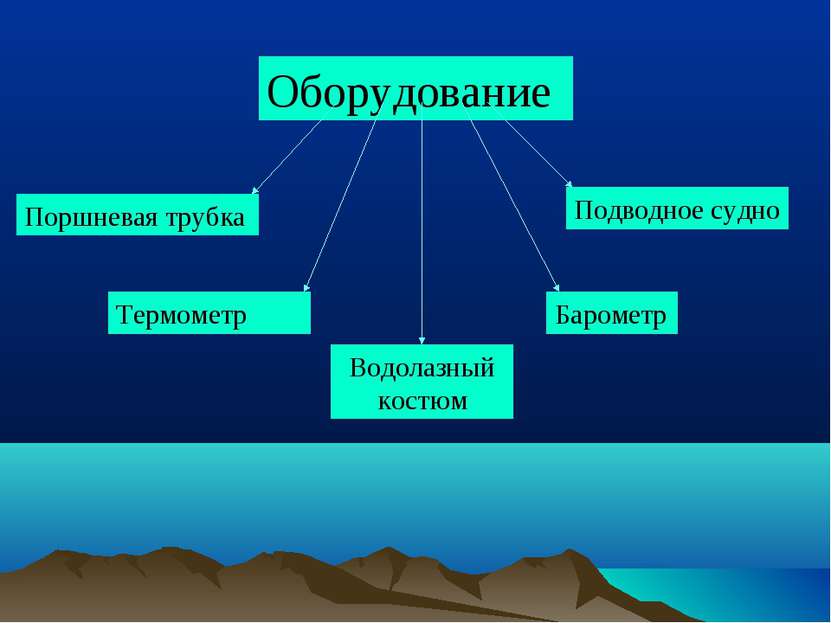 Оборудование Термометр Барометр Поршневая трубка Водолазный костюм Подводное ...