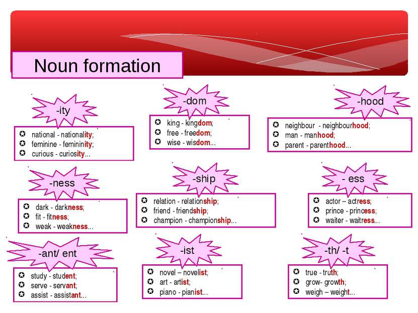 Noun ist. Word formation таблица. Словообразование в английском Worksheets. Formation of Nouns. Word formation Nouns упражнения.