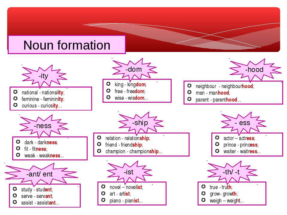 Types of word building