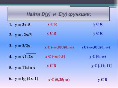 Найти D(y) и E(y) функции: y = 3x-5 y = -2x/3 y = 3/2x y = √1-2x y = 11sin x ...