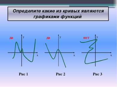 Определите какие из кривых являются графиками функций Рис 1 Рис 2 Рис 3 y x y...