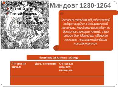 Миндовг 1230-1264 Согласно легендарной родословной, содержащейся в Воскресенс...