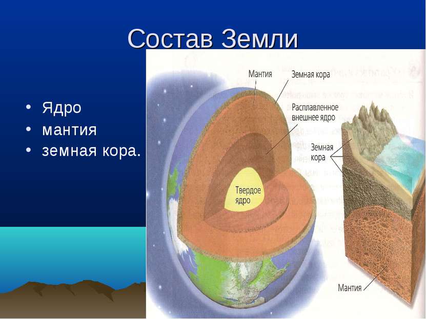 Состав Земли Ядро мантия земная кора.