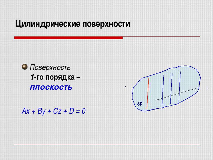 Цилиндрические поверхности Поверхность 1-го порядка – плоскость Ax + By + Cz ...