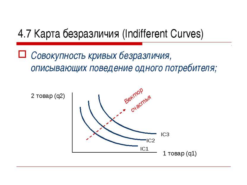 4.7 Карта безразличия (Indifferent Curves) Совокупность кривых безразличия, о...