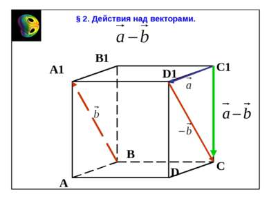 § 2. Действия над векторами. В C D А А1 D1 С1 В1