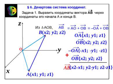 x z y {x2-x1; y2-y1; z2-z1} § 6. Декартова система координат.