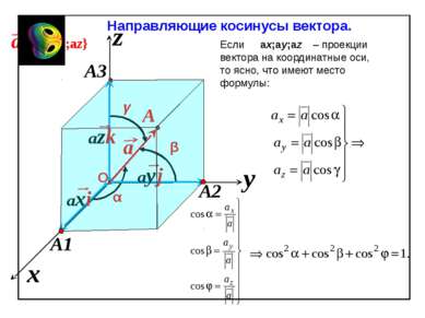 x z y Направляющие косинусы вектора. α β γ Если – проекции вектора на координ...