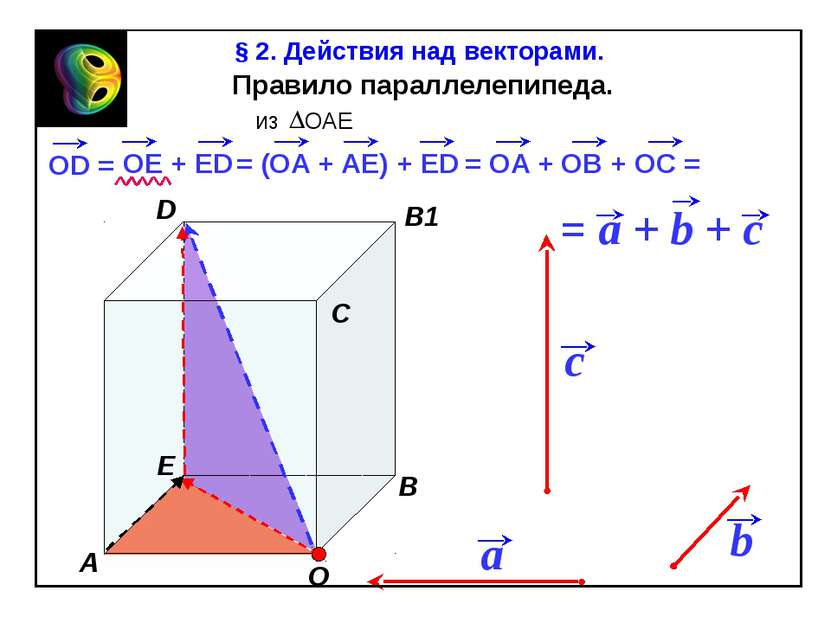 Правило параллелепипеда. b § 2. Действия над векторами. «Геометрия 10-11» Л.С...