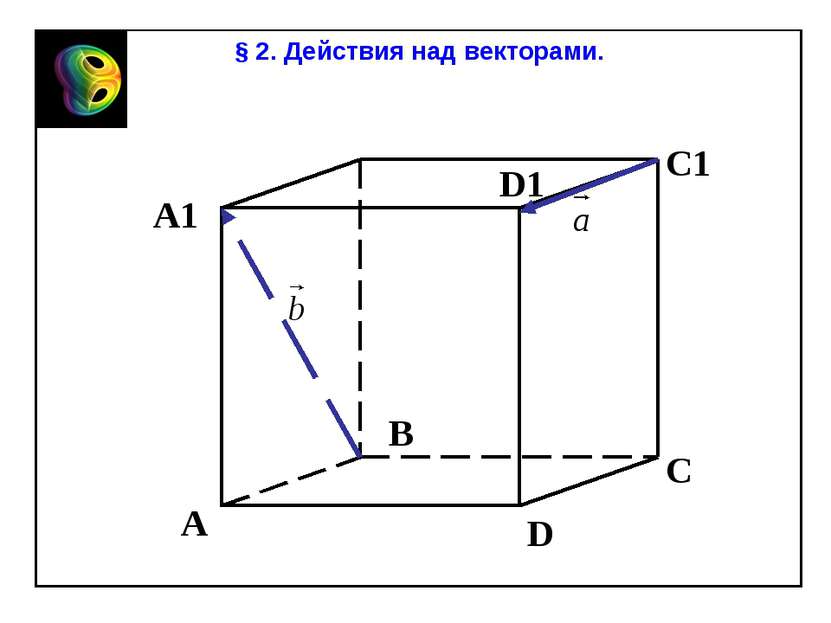 § 2. Действия над векторами. В C D А А1 D1 С1