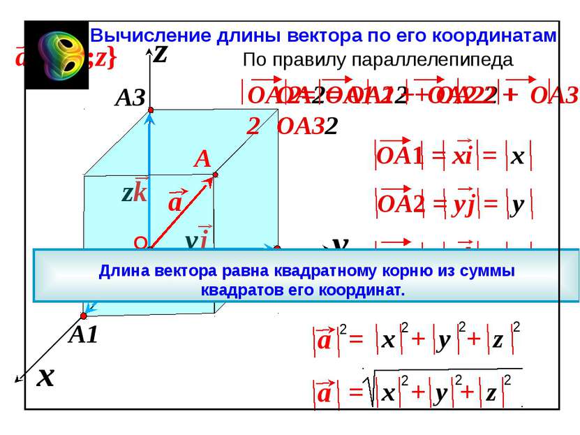 x z y Вычисление длины вектора по его координатам OA2= OA12 + OA22 + OA32 По ...