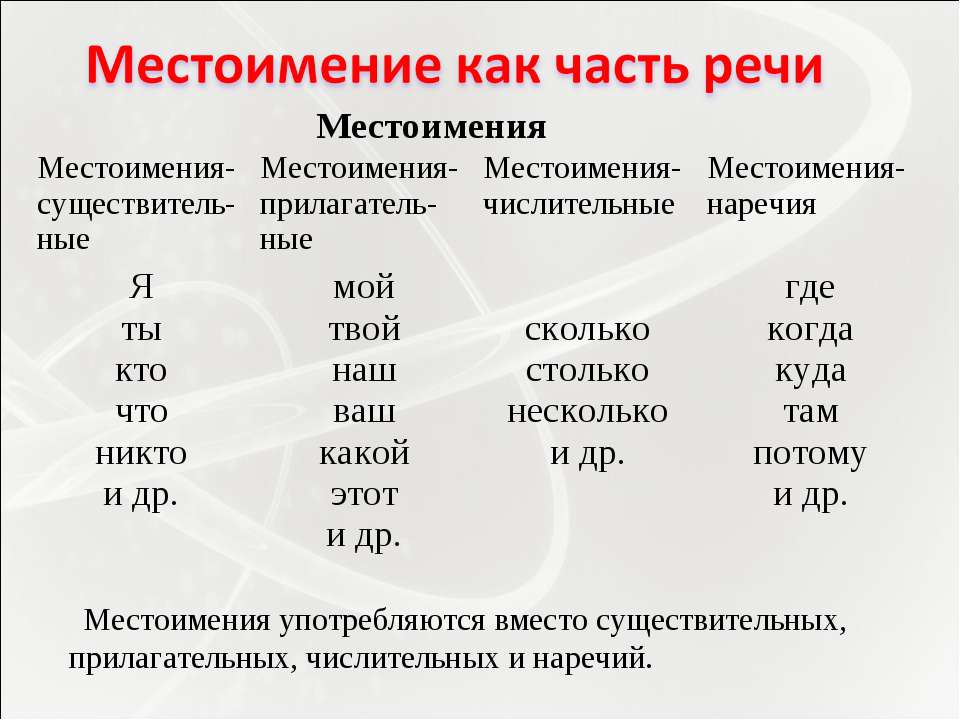 Употребление личных местоимений в речи 3 класс. Местоимения. Ваш местоимение. Местоимения числительные. Местоимения в русском языке.