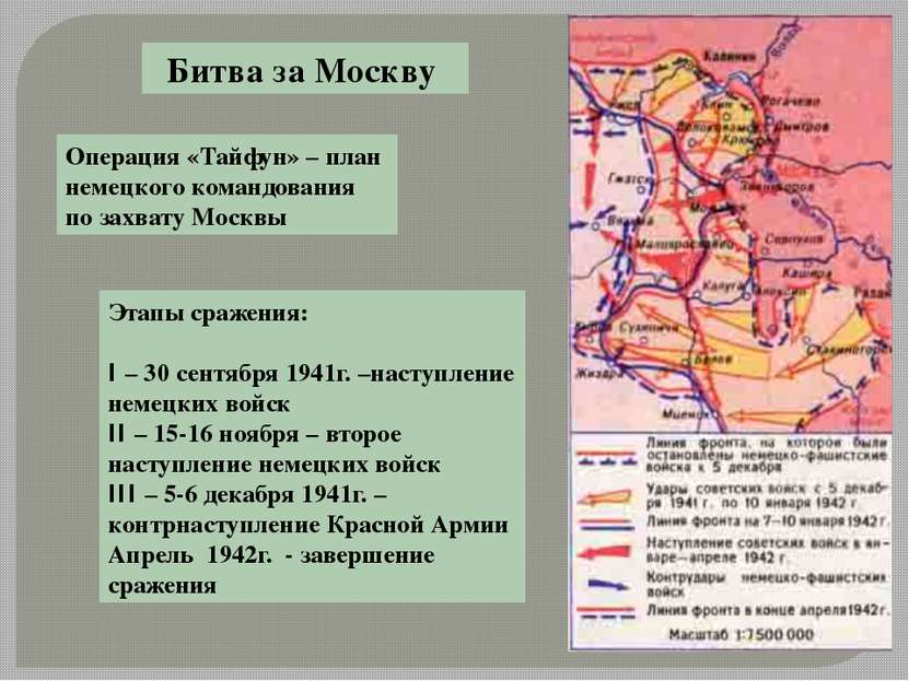 Битва за Москву Операция «Тайфун» – план немецкого командования по захвату Мо...
