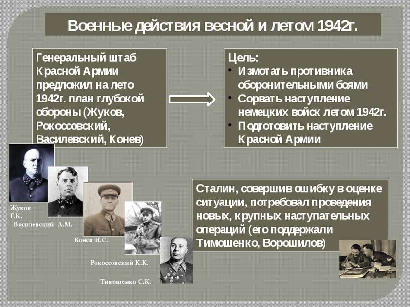 Военные действия весной и летом 1942г. Генеральный штаб Красной Армии предлож...