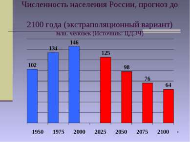 * Численность населения России, прогноз до 2100 года (экстраполяционный вариа...