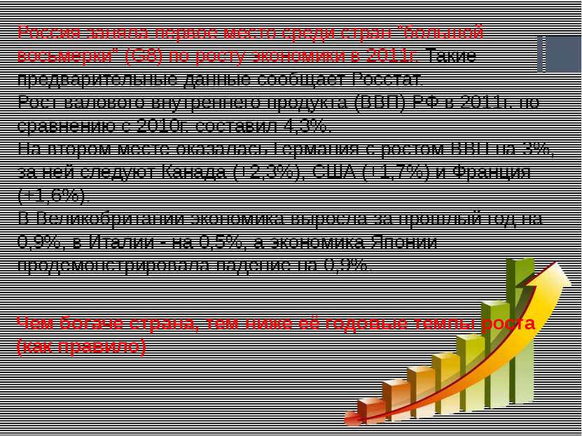 Россия заняла первое место среди стран "большой восьмерки" (G8) по росту экон...