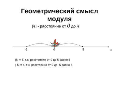 Геометрический смысл модуля 0 x 5 -5 |x| - расстояние от 0 до х |5| = 5, т.к....