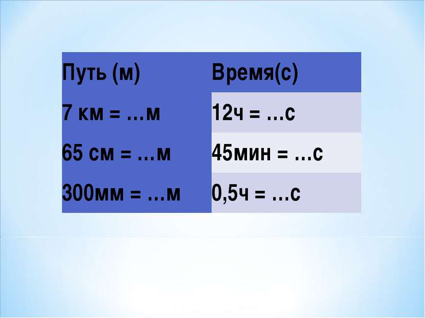 Путь (м) Время(с) 7 км = …м 12ч = …с 65 см = …м 45мин = …с 300мм = …м 0,5ч = …с