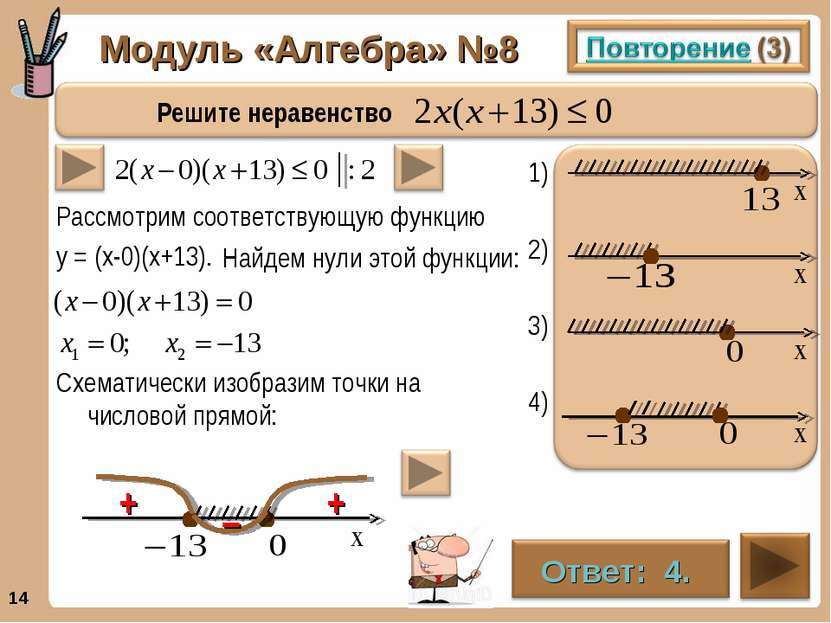 Модуль «Алгебра» №8 * . . . . Рассмотрим соответствующую функцию у = (х-0)(х+...