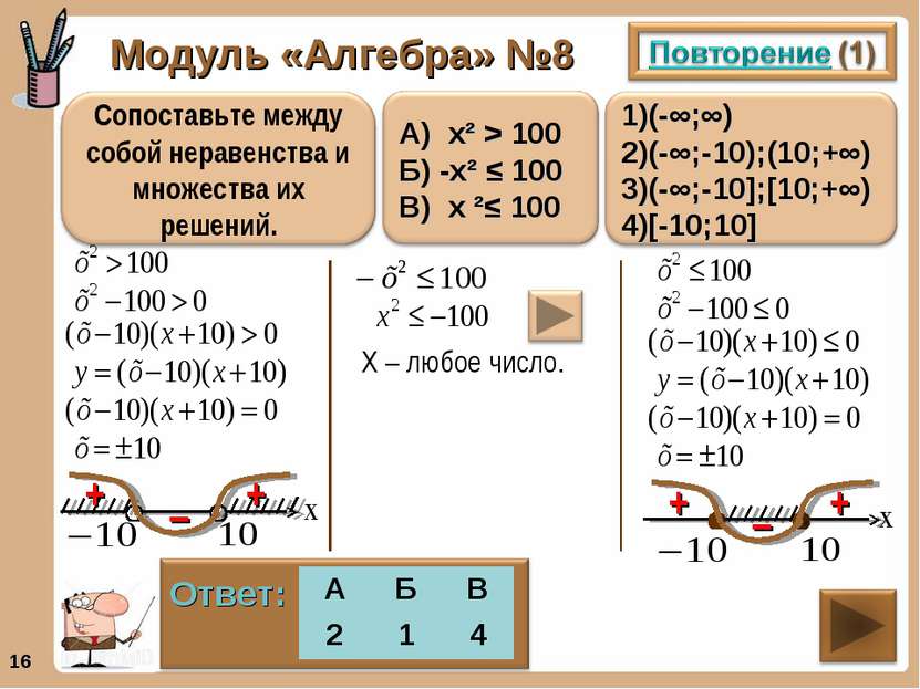 Модуль «Алгебра» №8 * + + – + + – Х – любое число. А Б В 2 1 4