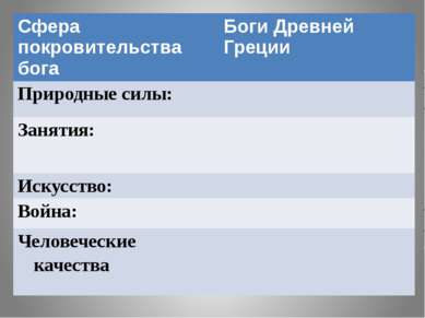 Сферапокровительствабога Боги Древней Греции Природные силы: Занятия: Искусст...