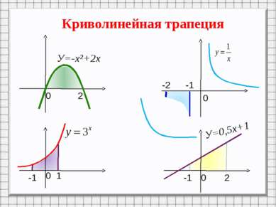Криволинейная трапеция 0 2 0 0 0 1 -1 -1 2 -1 -2 У=-х²+2х У=0,5х+1