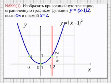 №999(1). Изобразить криволинейную трапецию, ограниченную графиком функции y =...
