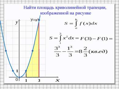 Найти площадь криволинейной трапеции, изображенной на рисунке 0 1 3 У=х² 1 Ре...