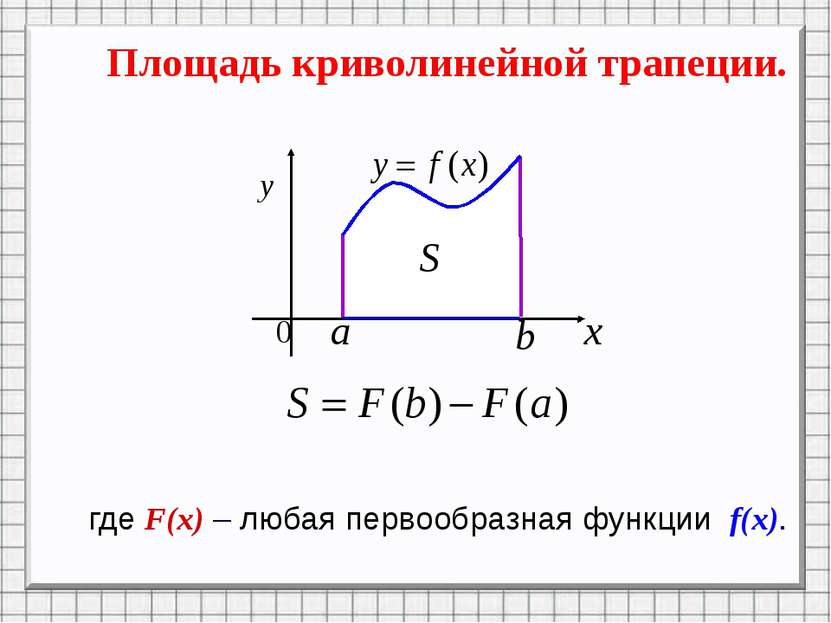 Площадь криволинейной трапеции. где F(x) – любая первообразная функции f(x). ...