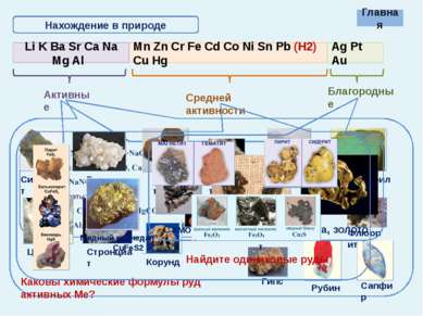 Соединения металлов Оксиды Растворяются в Н2О с образованием щелочей Оксиды н...