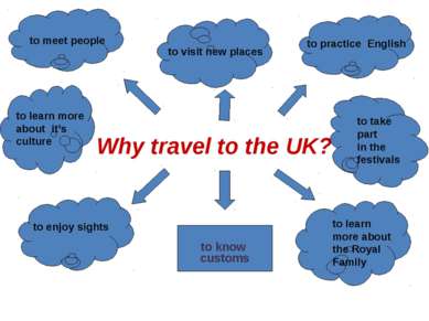 Why travel to the UK? to know customs to meet people to visit new places to p...