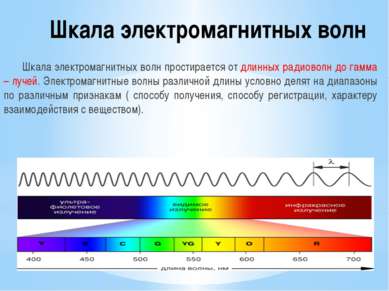 Радиоволны Радиоволны представляют собой электромагнитные волны, длины которы...