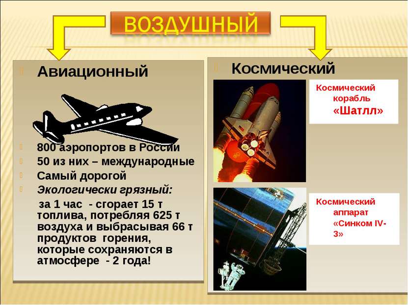 Авиационный 800 аэропортов в России 50 из них – международные Самый дорогой Э...