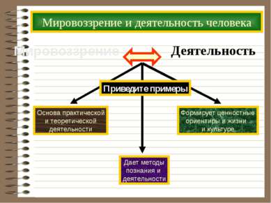 Мировоззрение и деятельность человека Мировоззрение Деятельность Приведите пр...