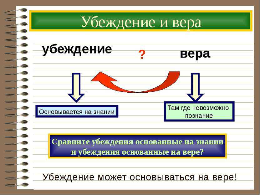 вера убеждение ? Убеждение и вера Сравните убеждения основанные на знании и у...