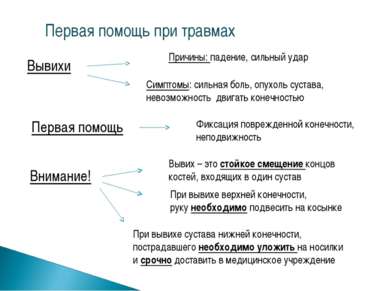 Первая помощь при травмах Вывихи Причины: падение, сильный удар Симптомы: сил...