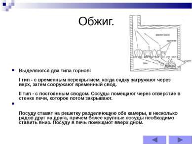 Обжиг. Выделяются два типа горнов: I тип - с временным перекрытием, когда сад...