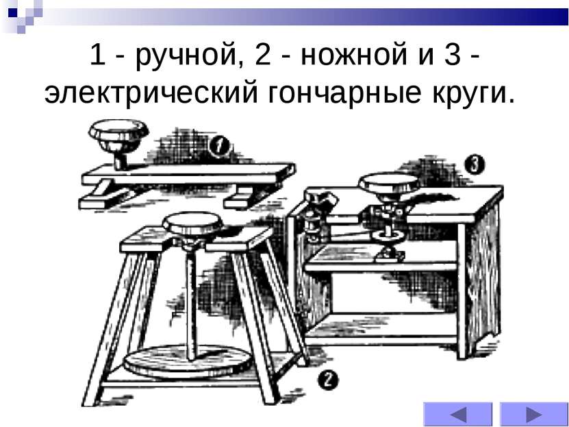 1 - ручной, 2 - ножной и 3 - электрический гончарные круги.