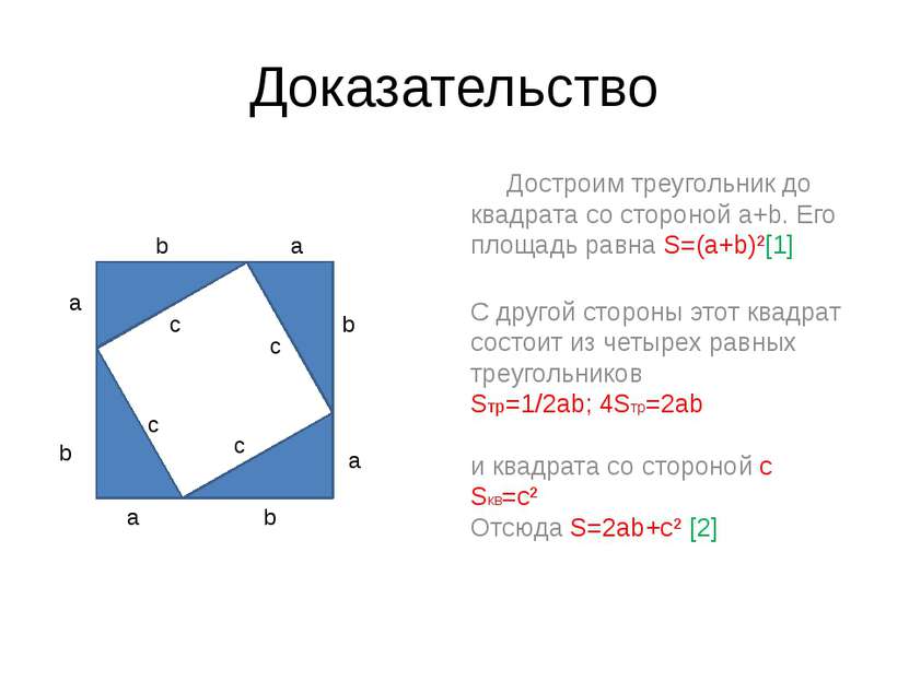 Доказательство Достроим треугольник до квадрата со стороной a+b. Его площадь ...