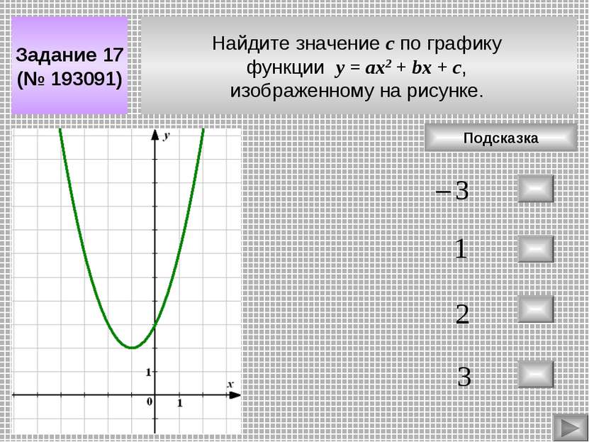 Найдите значение c по графику функции у = aх2 + bx + c, изображенному на рису...